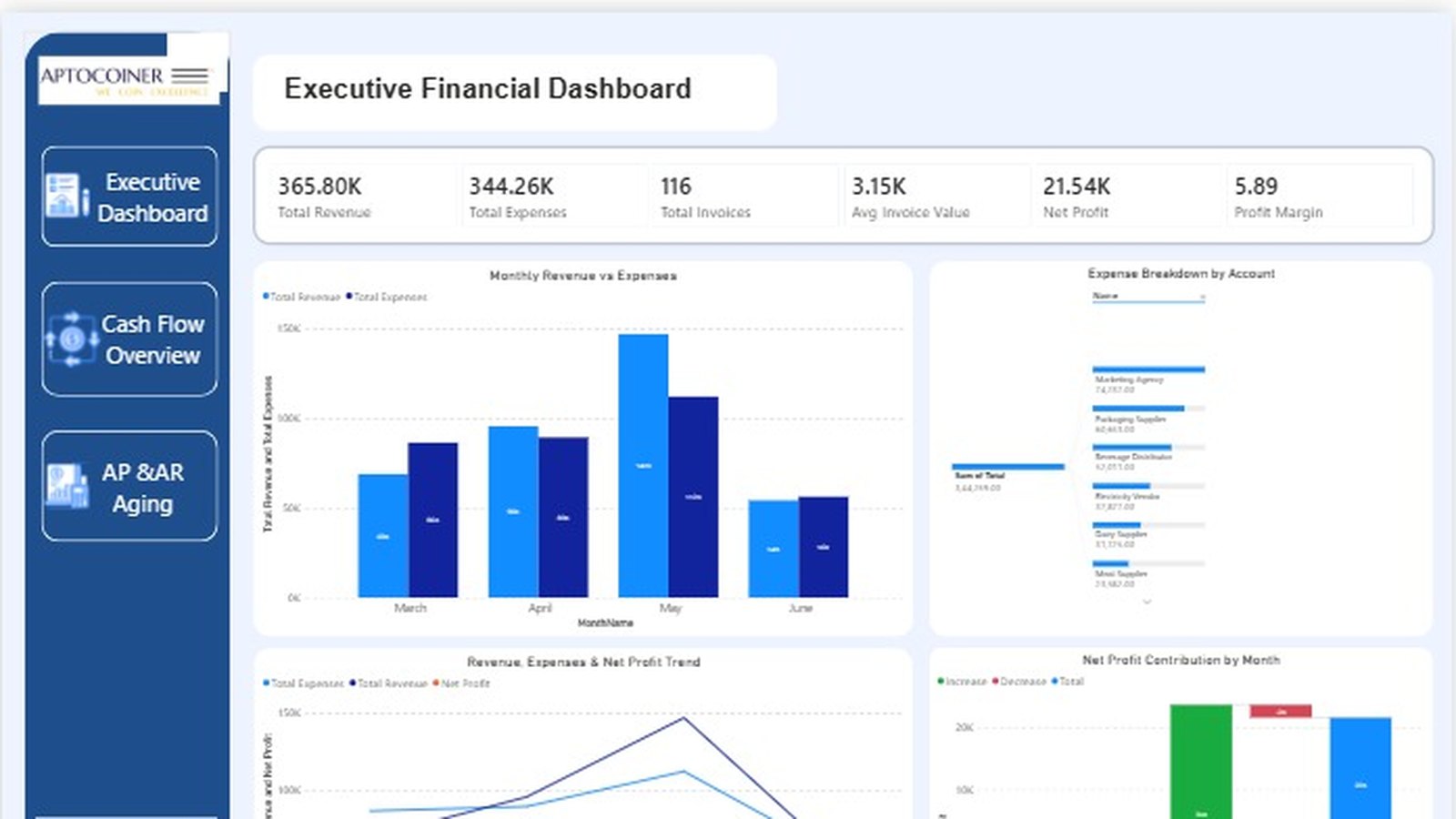 Executive financial dashboard in Power BI built on Xero data in Microsoft Fabric